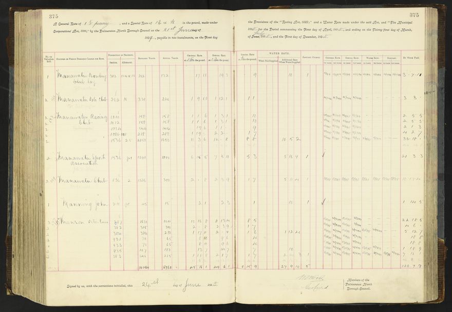 Rate book 1896 - 1899