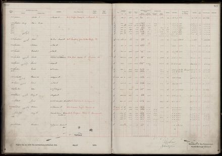 Rate book 1919 - 1920 M-Z