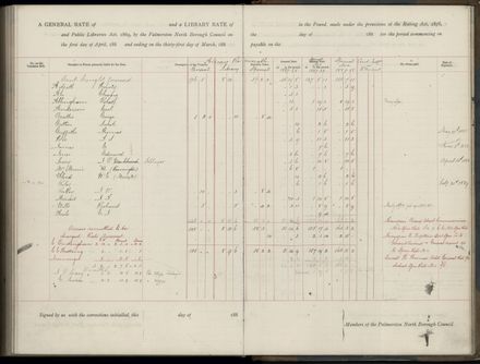 Palmerston North Rate Book, 1886-1889, 274