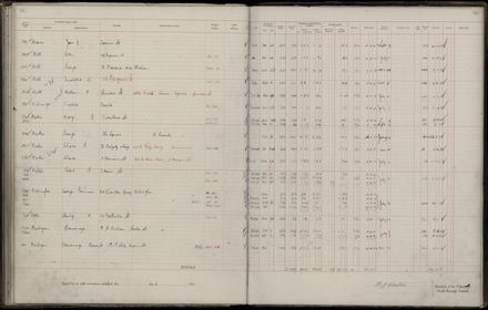 Rate book 1921 - 1922 M_Z