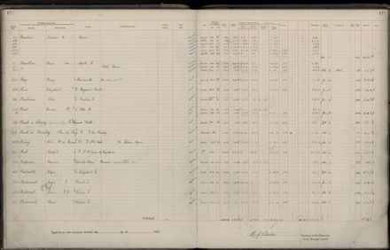 Rate book 1922 - 1923 M-Z