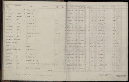 Rate book 1921 - 1922 A-L