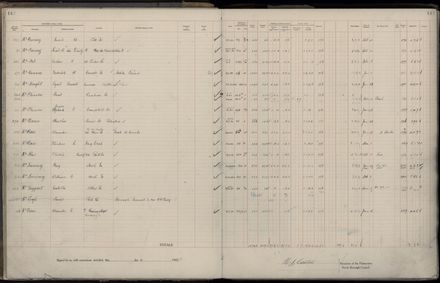 Rate book 1922 - 1923 M-Z