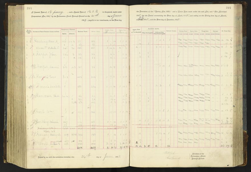 Rate book 1896 - 1899