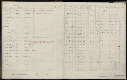 Rate book 1920 - 1921, M-Z