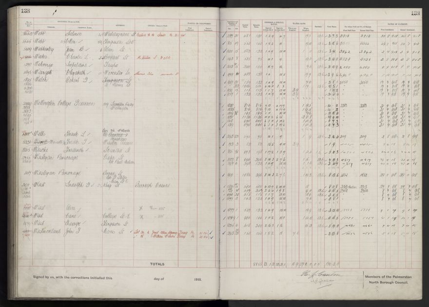 Rate book, 1918-1919 - 2021Pa_PNCC2-23-2-V26_034396-0142