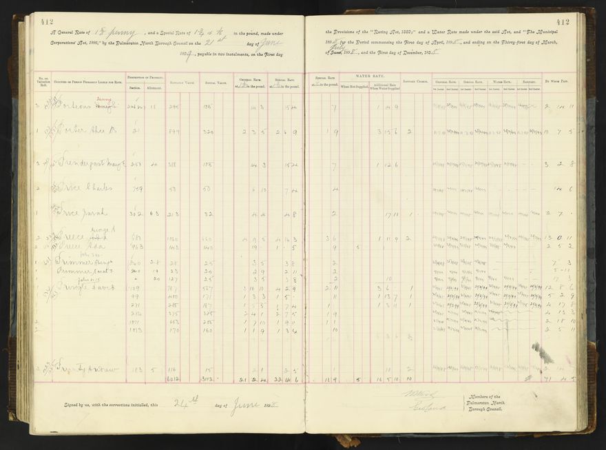Rate book 1896 - 1899
