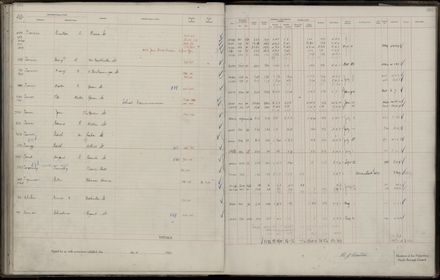 Rate book 1921 - 1922 M_Z