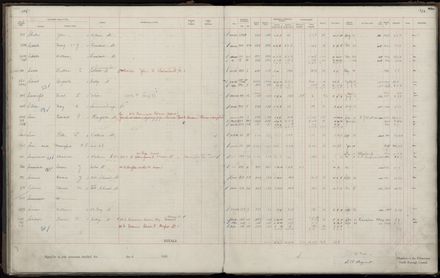 Rate book 1920 - 1921, M-Z