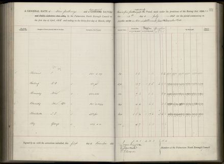 Palmerston North Rate Book, 1886-1889, 192