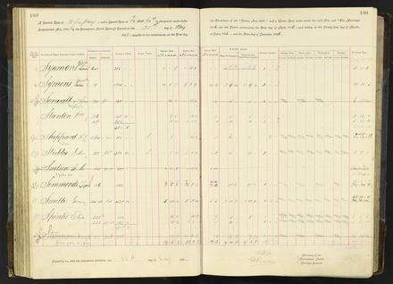 Rate book 1896 - 1899