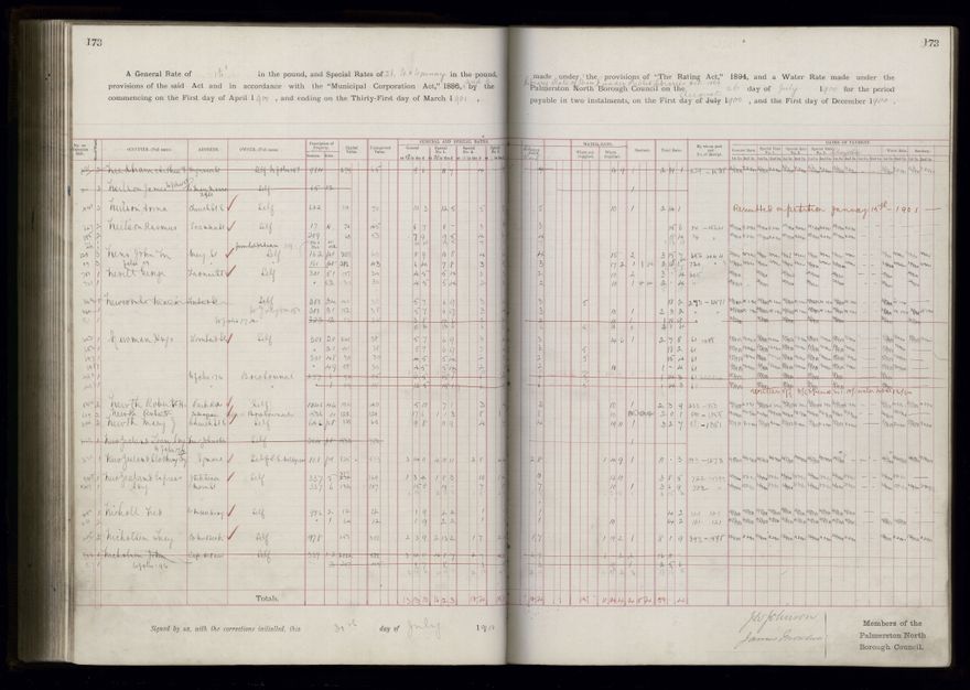 Rate book 1899 - 1900