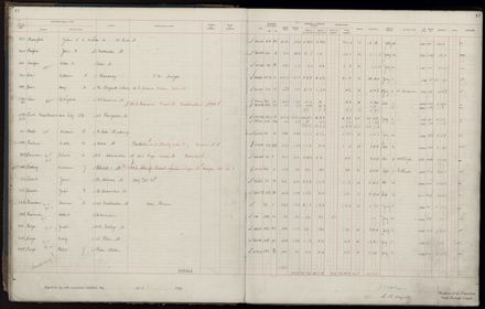 Rate book 1920 - 1921, A-L