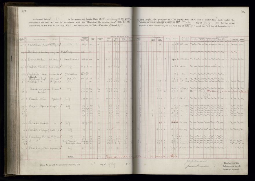 Rate book 1899 - 1900