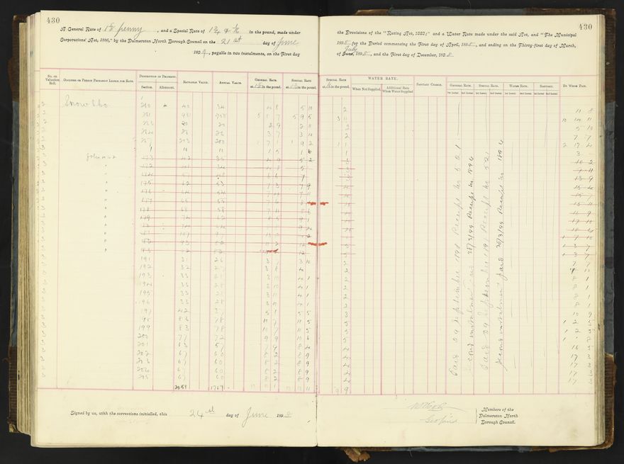 Rate book 1896 - 1899