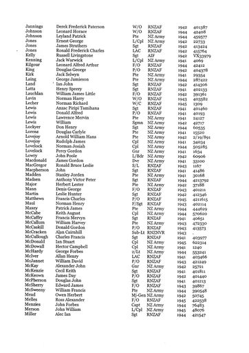 Page 8: Palmerston North War Memorial - list of names of war dead