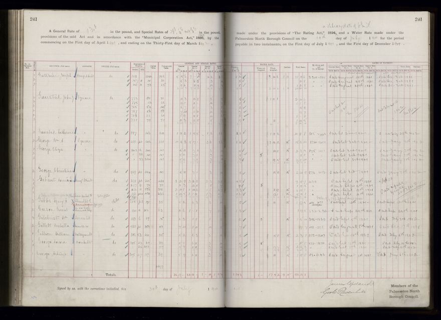 Rate book 1899 - 1900