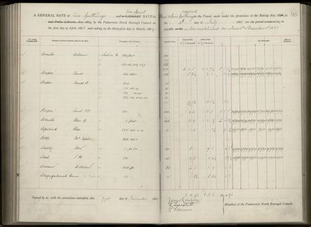 Palmerston North Rate Book, 1886-1889, 169