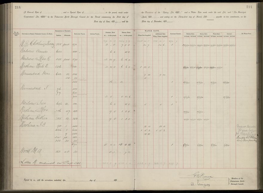 Palmerston North Rate Book, 1893 - 1896, 219