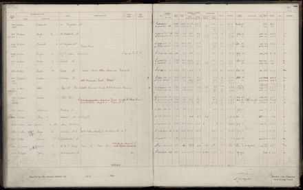 Rate book 1920 - 1921, M-Z