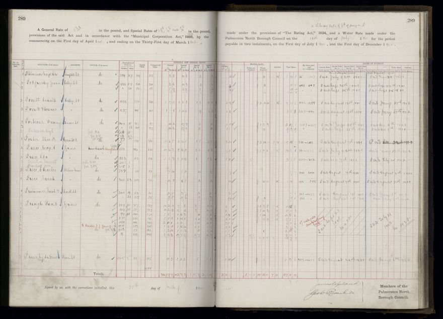 Rate book 1899 - 1900