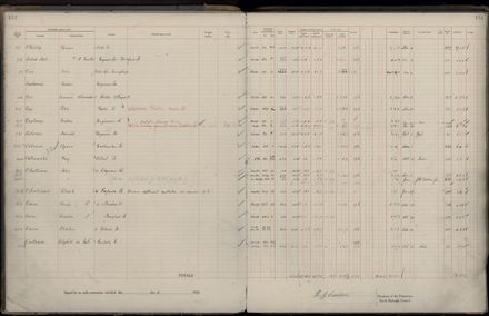Rate book 1922 - 1923 M-Z