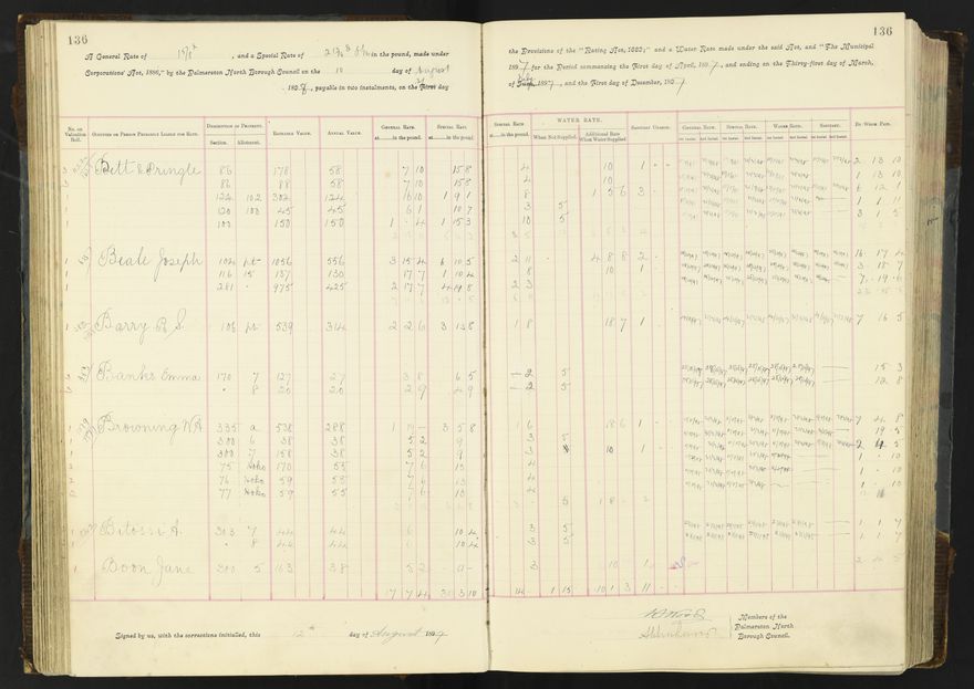 Rate book 1896 - 1899