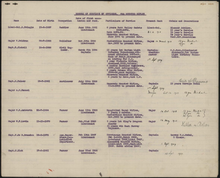 Record of services of Officers, 6th Mounted Rifles