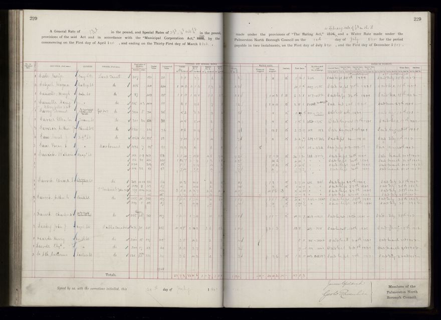 Rate book 1899 - 1900