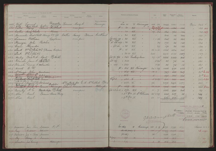 Valuation Roll, Taonui Riding - 2025Vol_PNCC-KCC-3-8-10-V1_043338-0023