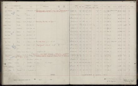 Rate book 1920 - 1921, M-Z