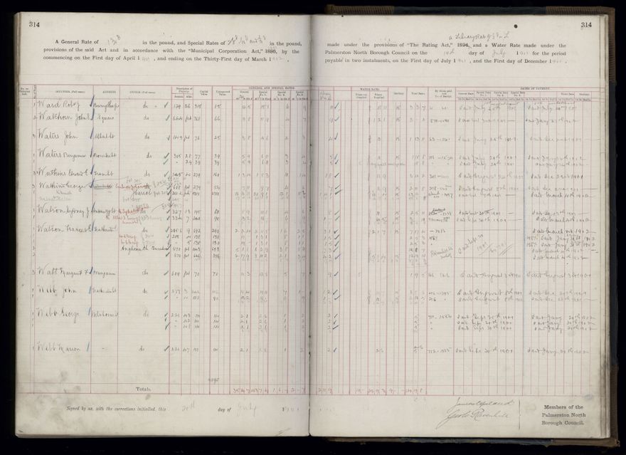 Rate book 1899 - 1900