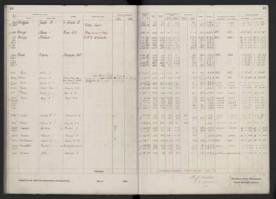 Rate book, 1918-1919 - 2021Pa_PNCC2-23-2-V26_034396-0052