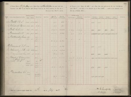 Palmerston North Rate Book, 1893 - 1896, 269