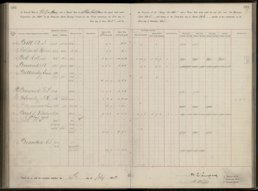Palmerston North Rate Book, 1893 - 1896, 269