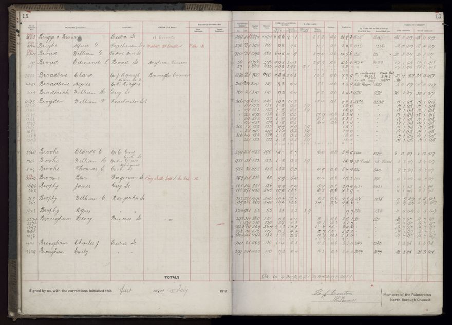 Rate book, 1917-1918 - 2021Pa_PNCC2-23-2-V25_034395-0019