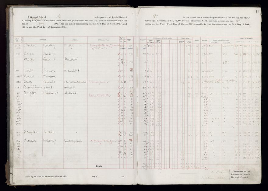 Rate book, 1905-1906 - 2021Pa_PNCC2-23-2-V13_033998-0015