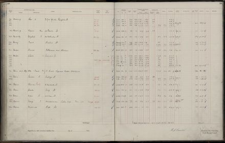 Rate book 1921 - 1922 A-L