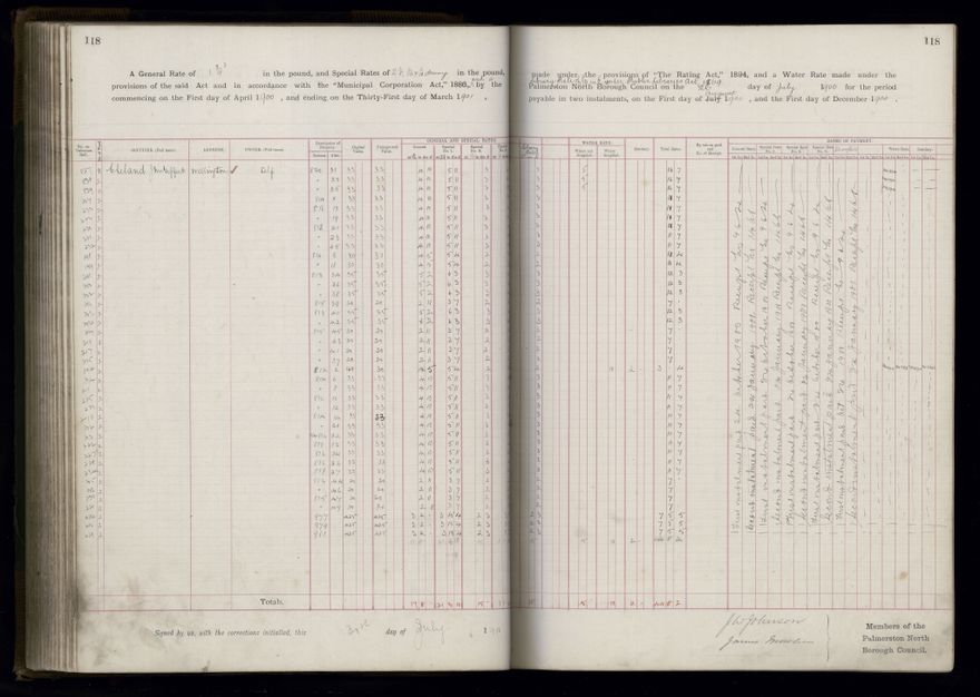 Rate book 1899 - 1900