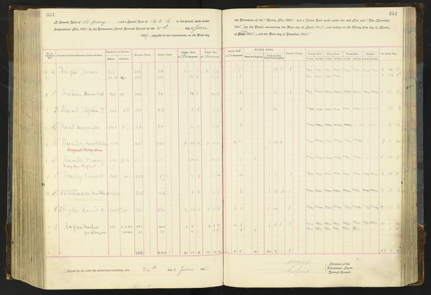 Rate book 1896 - 1899