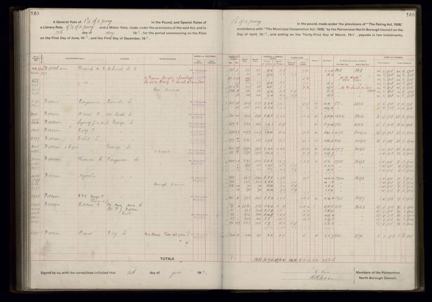 Rate book, 1913-1914 - 2021Pa_PNCC2-23-2-V21_034002-0143