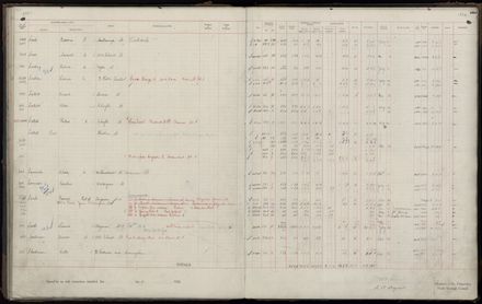 Rate book 1920 - 1921, M-Z