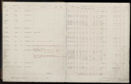 Rate book 1920 - 1921, A-L