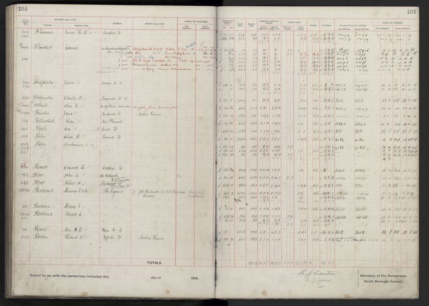 Rate book, 1918-1919 - 2021Pa_PNCC2-23-2-V26_034396-0108