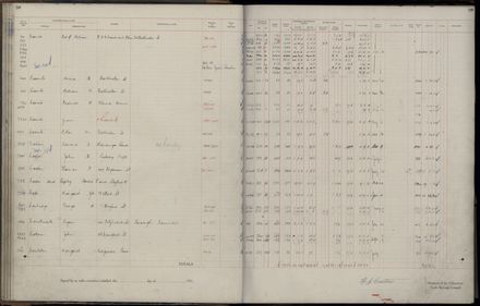 Rate book 1921 - 1922 A-L