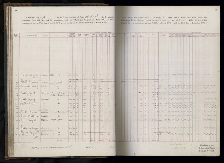 Rate book 1899 - 1900