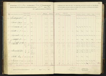 Rate book 1896 - 1899