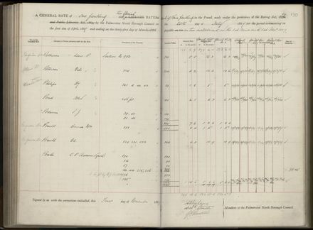 Palmerston North Rate Book, 1886-1889, 134