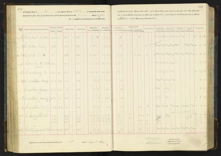 Rate book 1896 - 1899