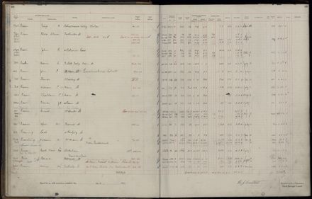Rate book 1921 - 1922 A-L